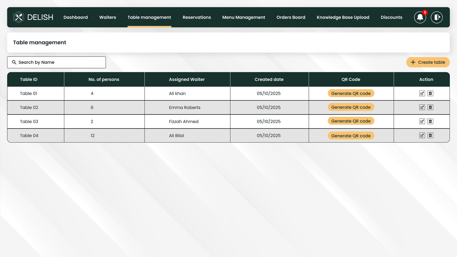 Restaurant Reservation System