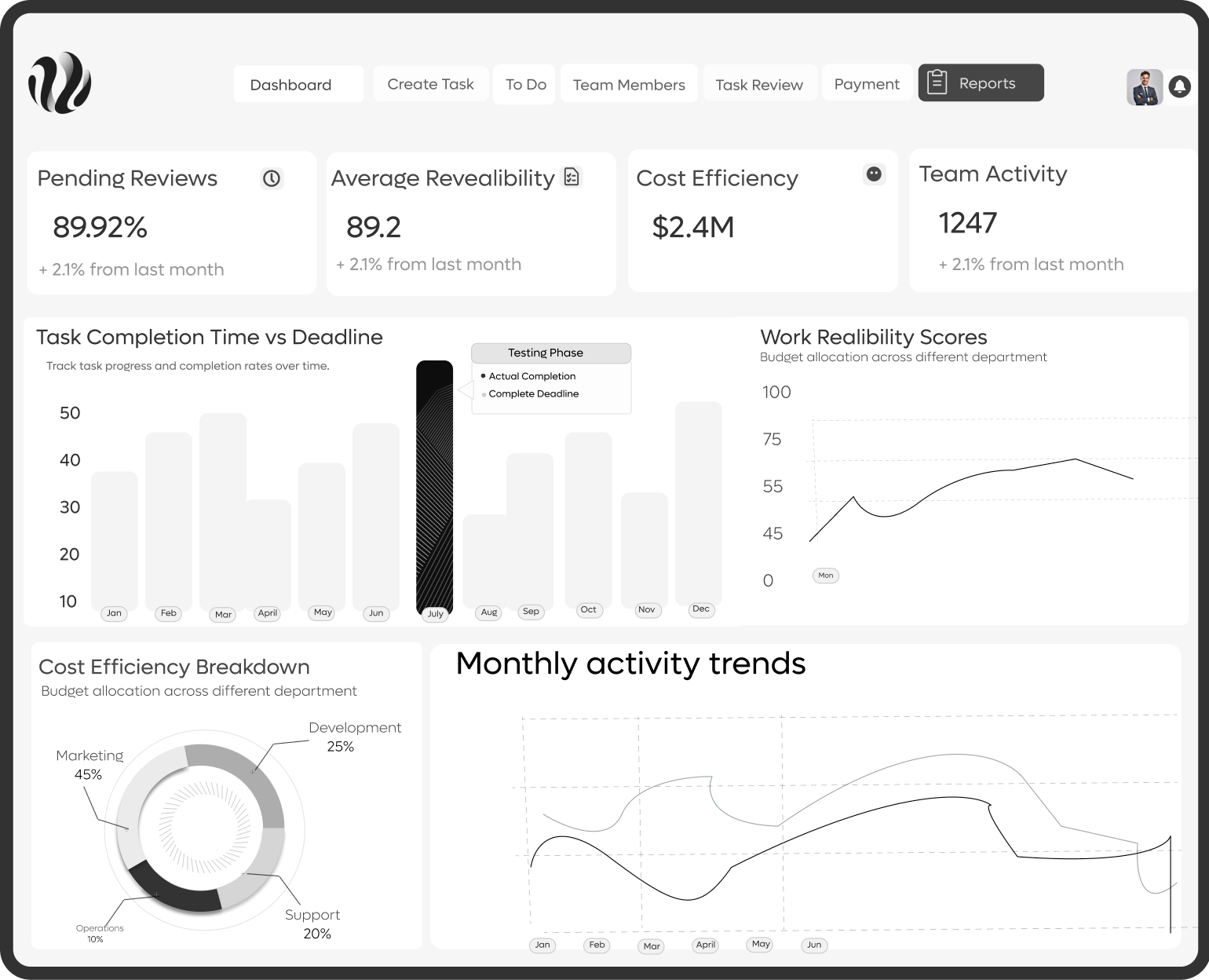 Reposrts & Insights
